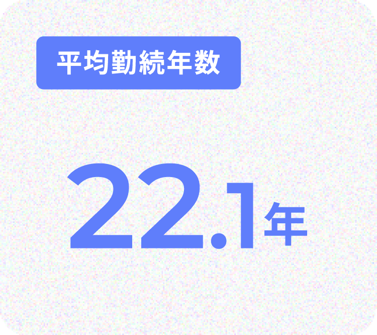 平均勤続年数 22.1年