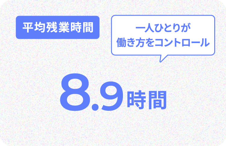 平均残業時間 一人ひとりが働き方をコントロール 8.9時間