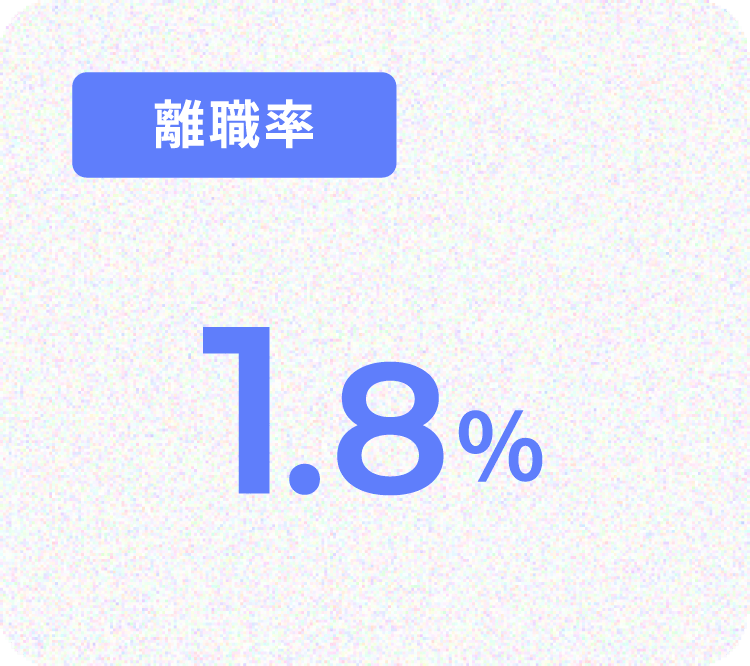 離職率 1.8%