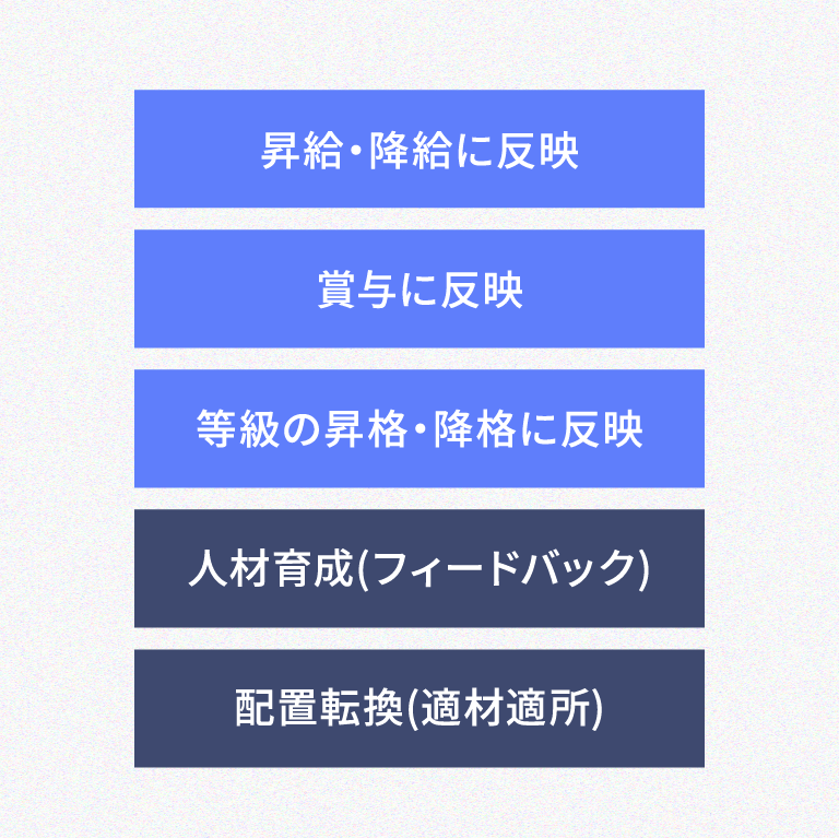 賃金制度ほか