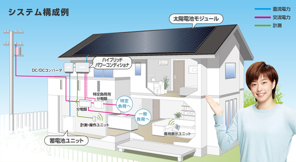 太陽光発電の仕組み